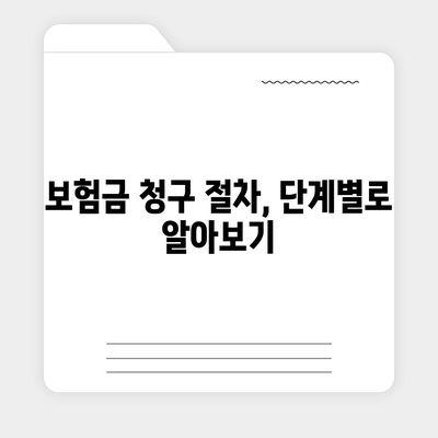 사망 보험금 청구, 이렇게 하면 됩니다 | 보험금, 청구 절차, 서류, 유의 사항