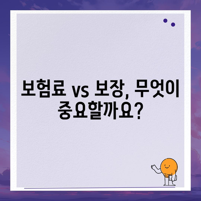 나에게 맞는 건강 보험 찾기| 꼼꼼하게 비교하고 선택하는 방법 | 건강보험, 보험료, 보장내용, 비교사이트