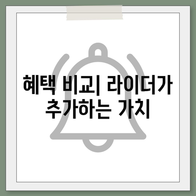 장기 요양 보험 라이더 완벽 가이드 | 커버리지 확장, 혜택 및 선택 팁