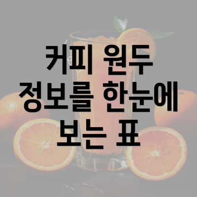 커피 원두 정보를 한눈에 보는 표