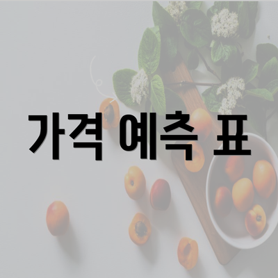 가격 예측 표