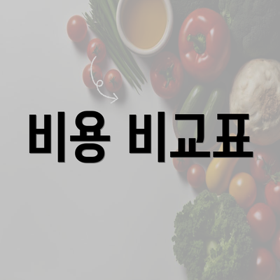 비용 비교표