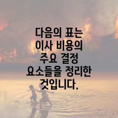 다음의 표는 이사 비용의 주요 결정 요소들을 정리한 것입니다.